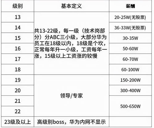 华为薪资福利，华为薪资福利待遇