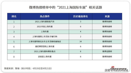 上海车展2021时间表，上海车展2021时间表格