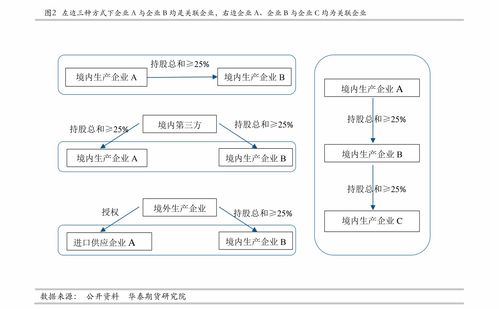 华为利润分配，华为利润分配案例分析