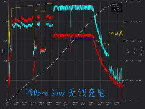 华为虚假，华为虚假信号显示,百分百没信号的地方它也显示满格