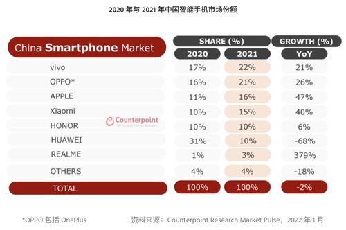 华为销量大跌，华为销量2021