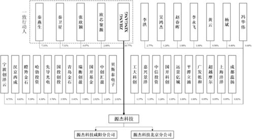 华为财经架构，华为财经组织架构