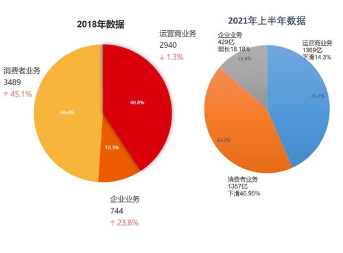 华为销量预测，华为销量预测软件