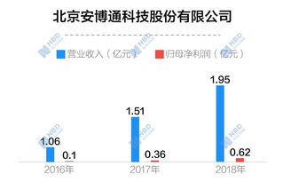 华为安全网关，华为安全网关 价格