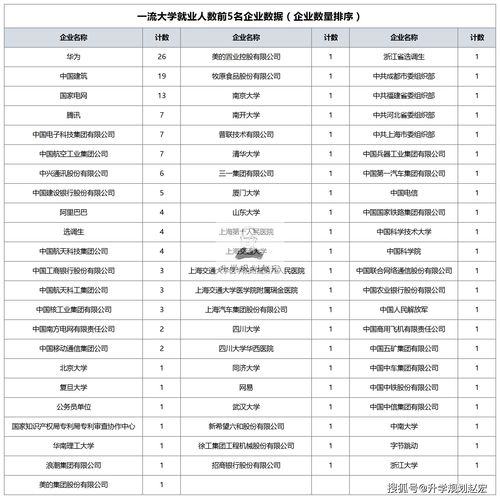 华为招聘硕士，华为招聘硕士最多的大学