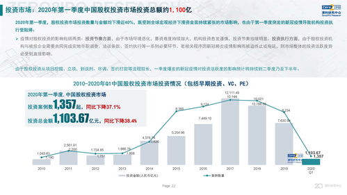 股权投资知识风险知识测试，股权投资考试题