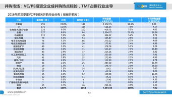 关于股权投资相关知识，股权投资的基本知识