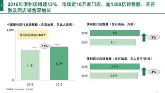 奶茶店市场调研分析报告，奶茶店市场调研分析报告范文