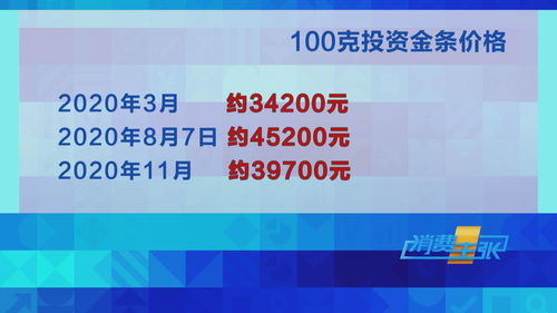 黄金投资入门知识点，黄金投资小知识