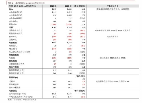 会计投资与理财知识点汇总，投资与理财和会计的区别