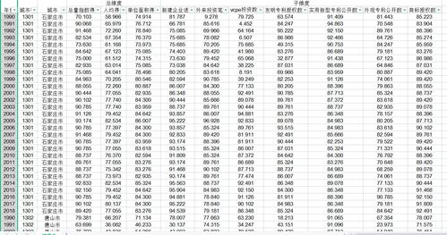 中国地级市名单一览表，中国地级市名单一览表图片