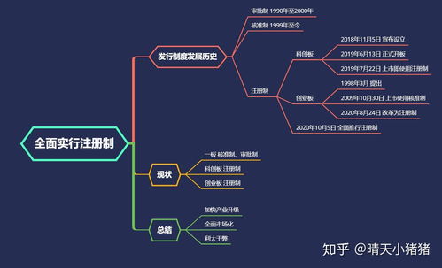 股权投资必备知识，股权投资都有哪些