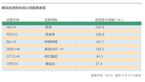 投资公司炒股入门知识点，投资公司炒股收益怎么交税的