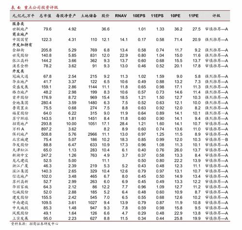 健身行业市场调研报告，健身行业市场分析