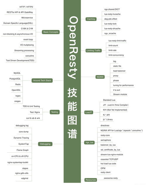 做投资必备的知识图谱，投资必备书籍