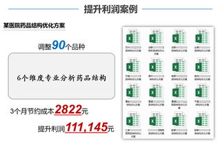 药店的营销策略有哪些，最有效的15个营销方法