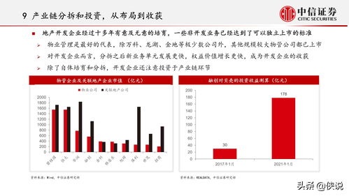 投资失败的房产小知识分享，投资房产失败如何调整