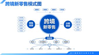 跨境电商是做什么的，跨境电商是做什么的主要运营什么