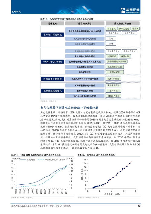 证券投资学到的知识点总结，证券投资学讲什么