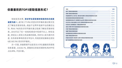 基金投资知识文案范文，基金投资相关知识