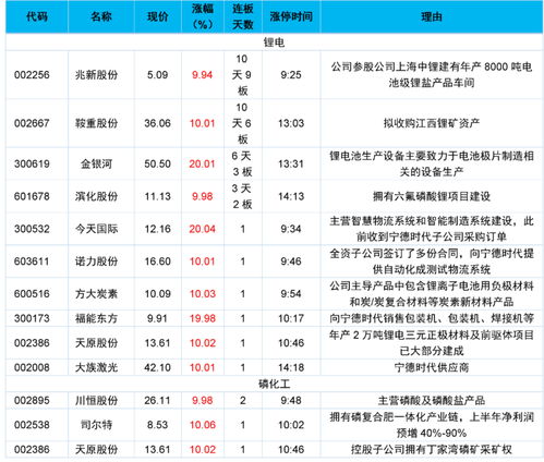 投资知识简要概况，投资知识点