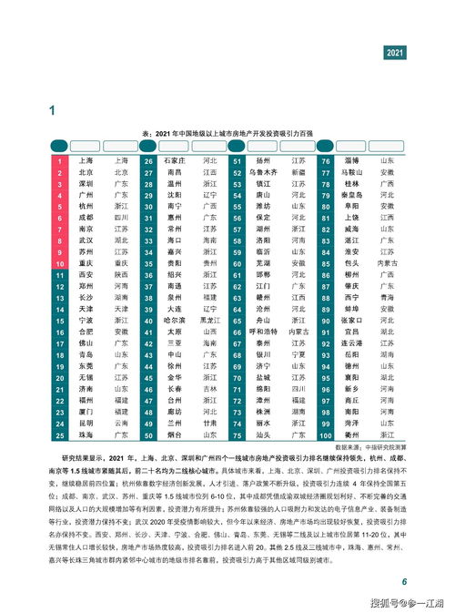 城市建设投资基本知识，城市投资与建设