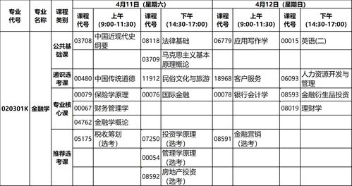 如何自学投资银行专业知识，投资银行学教程