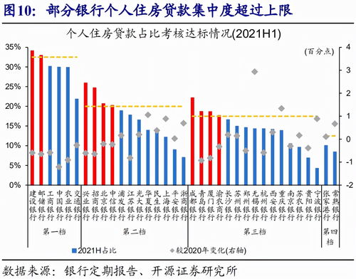 城投资产管理相关知识，城投资产管理相关知识培训