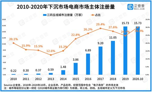 什么情况下算商业用水，商业用水是怎样认定的?