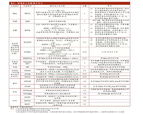 港股通投资者知识测试问卷，港股通问答题