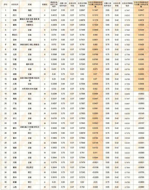 电价分类及价格，农村照明电价格