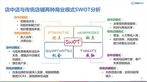 27种盈利模式王冲网盘，22种盈利模式的书