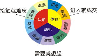 营销策划怎样收费，营销策划公司收费模式