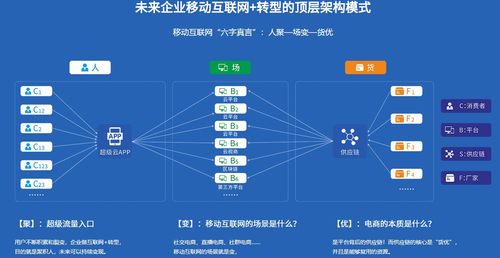 股权顶层设计最佳方案，公司股权架构设计方案