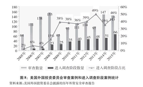 知识产权投资实例图表怎么做，知识产权 投资