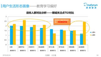 用户画像怎么分析，用户画像分析总结