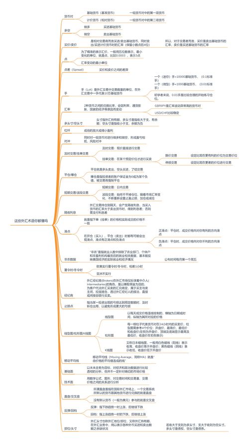 关于外汇投资的基础知识，外汇的投资策略