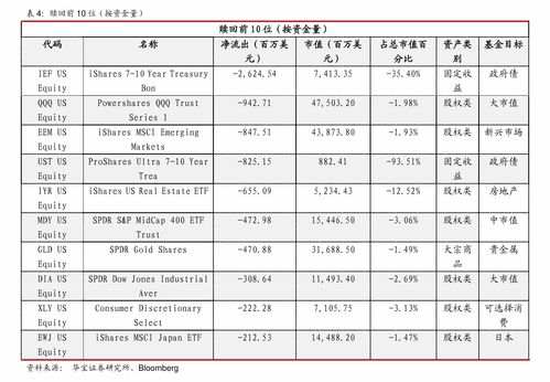 免费定位，免费定位一个人的位置