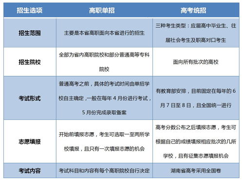 高职单招网，四川高职单招网