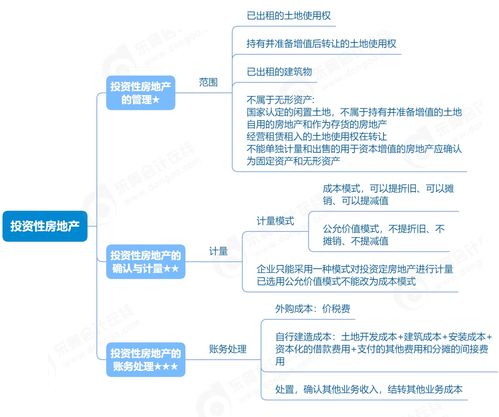 初级长期投资知识点，初级长期投资知识点总结归纳