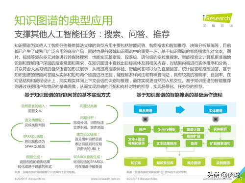 投资理财知识引子图片素材，投资理财的知识点总结