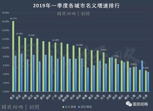 全国城市gdp排名前50名，全国城市gdp最新排名