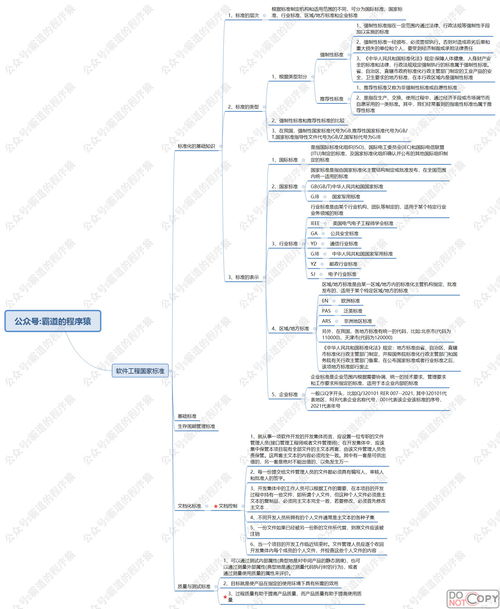 知识产权行业投资项目管理办法，知识产权 投资