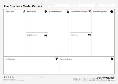 商业模式画布模板下载，商业模式画布绘制流程