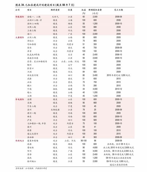 要债公司收费标准，要债公司怎么收费我想了解一下