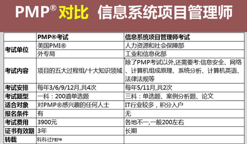 投资项目前期管理知识考试，投资项目前期工作包括