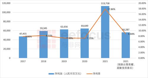 华为的利润，华为的利润来自哪里