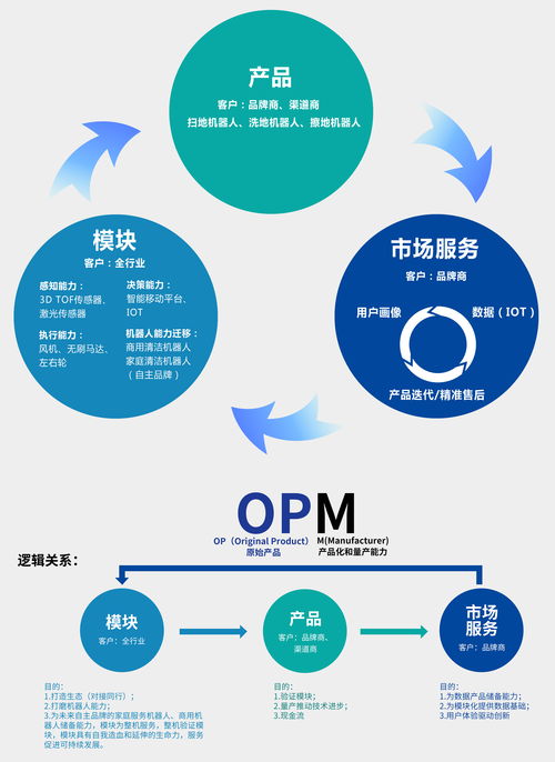 智能养老商业模式，智能养老商业模式客户价值主张