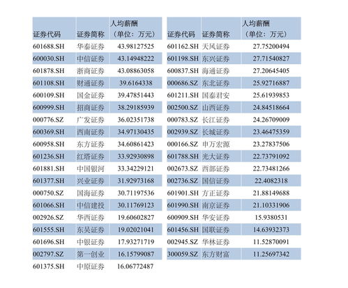 云计算工资一般多少钱，云计算和大数据哪个就业前景好