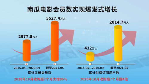 电影投资知识及选择问题，电影投资的问题有哪些